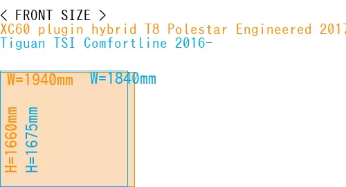 #XC60 plugin hybrid T8 Polestar Engineered 2017- + Tiguan TSI Comfortline 2016-
